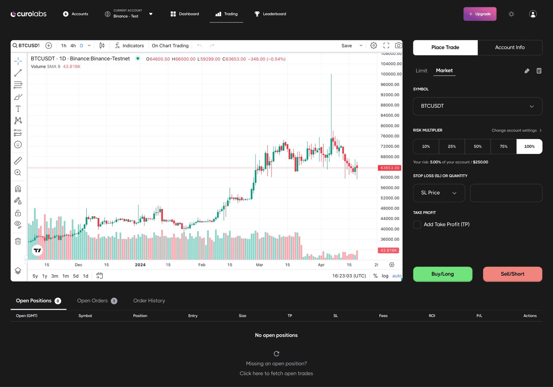 Curo Labs - Trading dashboard